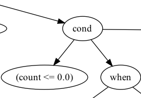 Check Variable