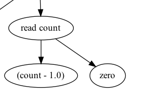 Mutate Variable